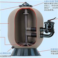 Pro Series 側置式沙缸過濾器