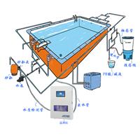 游泳池水質在線監測儀