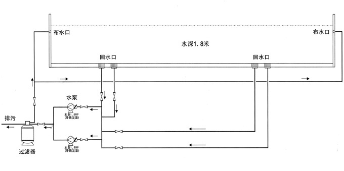 新型魚池過濾系統設計圖