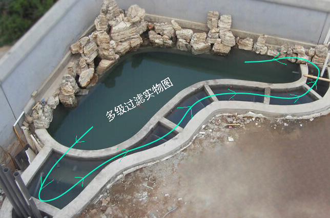 傳統魚池過濾系統